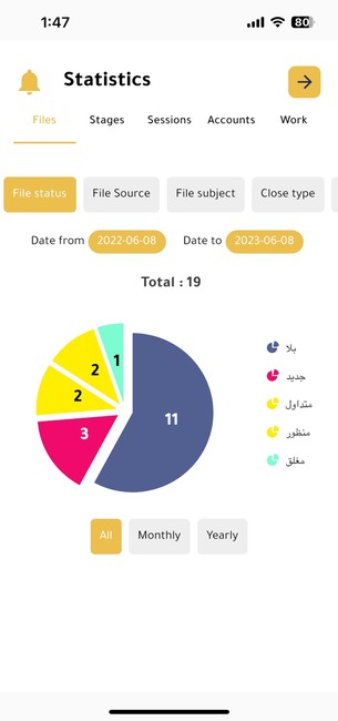 Statistics interface screenshot of vision law system mobile application which is the top leading legal software in abu dhabi UAE thats perfect for case management system